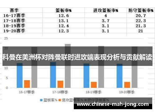 科曼在美洲杯对阵曼联时进攻端表现分析与贡献解读 科曼在美洲杯对阵曼联时进攻端表现分析与贡献解读