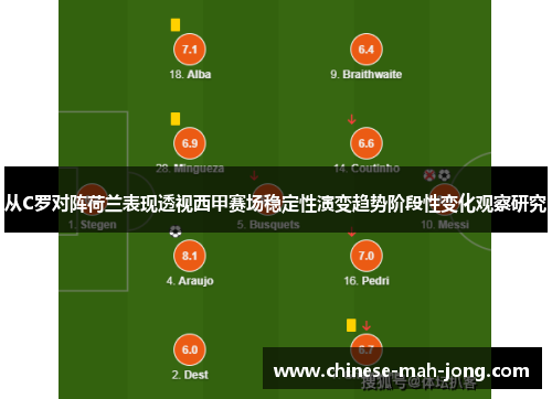 从C罗对阵荷兰表现透视西甲赛场稳定性演变趋势阶段性变化观察研究 从C罗对阵荷兰表现透视西甲赛场稳定性演变趋势阶段性变化观察研究