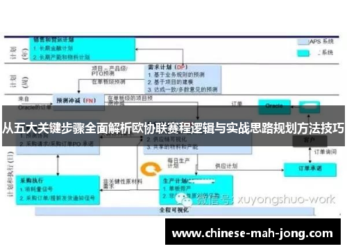从五大关键步骤全面解析欧协联赛程逻辑与实战思路规划方法技巧
