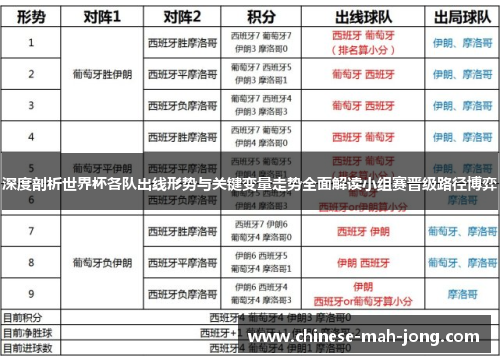 深度剖析世界杯各队出线形势与关键变量走势全面解读小组赛晋级路径博弈 深度剖析世界杯各队出线形势与关键变量走势全面解读小组赛晋级路径博弈